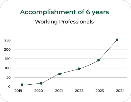 working-professionals